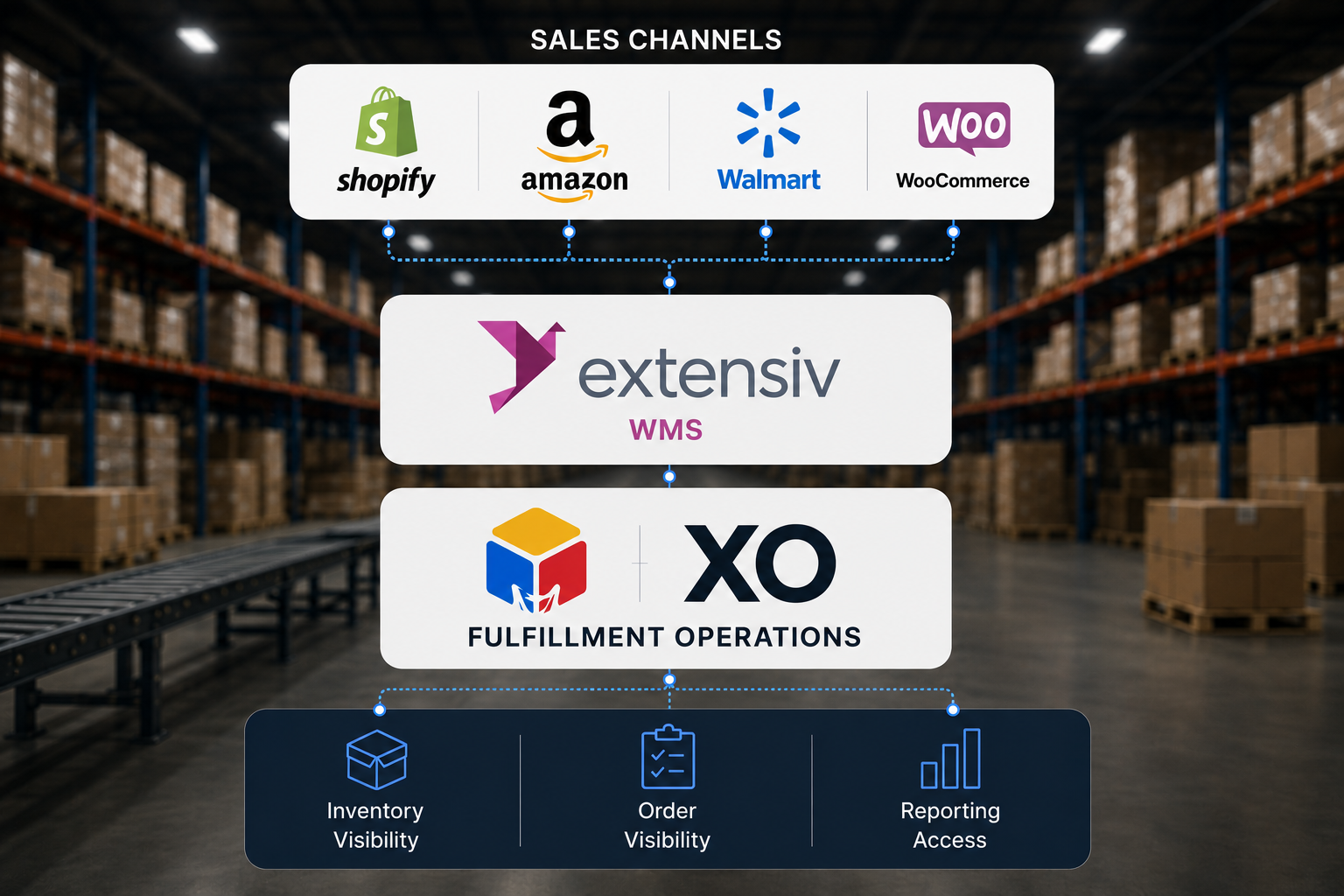 Platform Integration